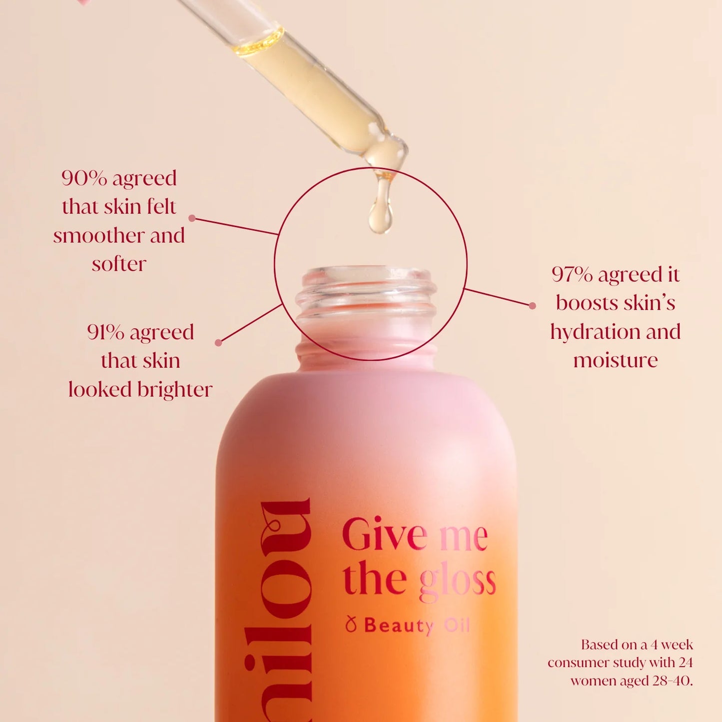 Give Me The Gloss Beauty Oil